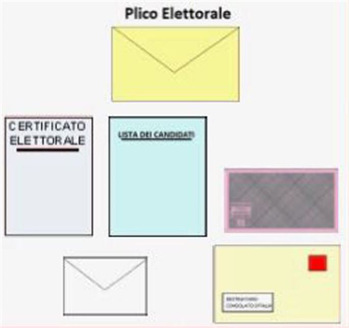 Elezioni Politiche 2018 – come si vota per corrispondenza (Italiani all'Estero)