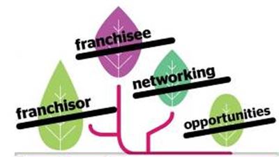 Hai un sogno nel cassetto?  Al Salone Franchising potrai trovare l'opportunita' per te.