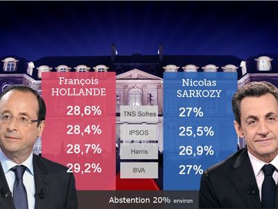Hollande et Sarkozy au second tour, record pour le FN