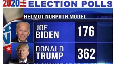 The Primary Model forecasts presidential elections with great accuracy. Author of The Primary Model, Helmut Norpoth.