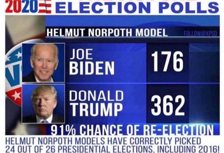 The Primary Model forecasts presidential elections with great accuracy. Author of The Primary Model, Helmut Norpoth.