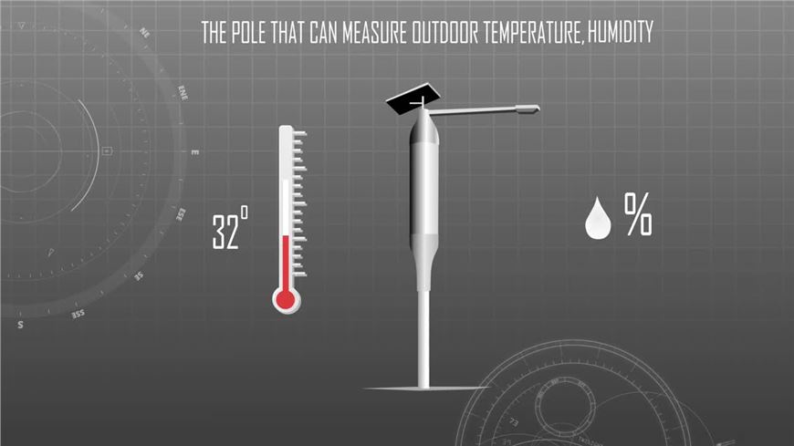 Weather/Air Quality mapping an entire city in real time. Creating truly Smart Cities like no other tech currently available can. 