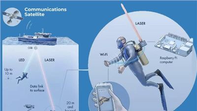 World's First Underwater WiFi is Set Up